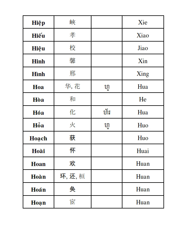 Từ điển Việt Khmer